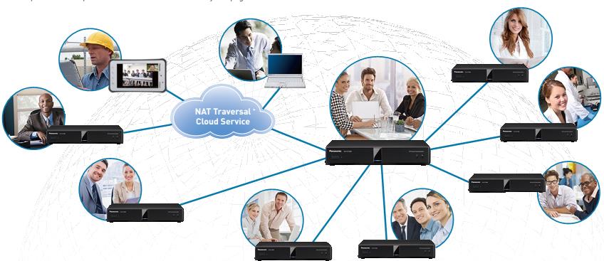 Kết quả hình ảnh cho Giải pháp Hội nghị truyền hình